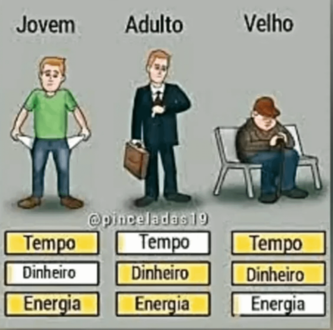 Planejamento Financeiro Fases da Vida